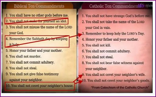 Capture Catholicism - Catholicism's ten commandments compared to God's Word